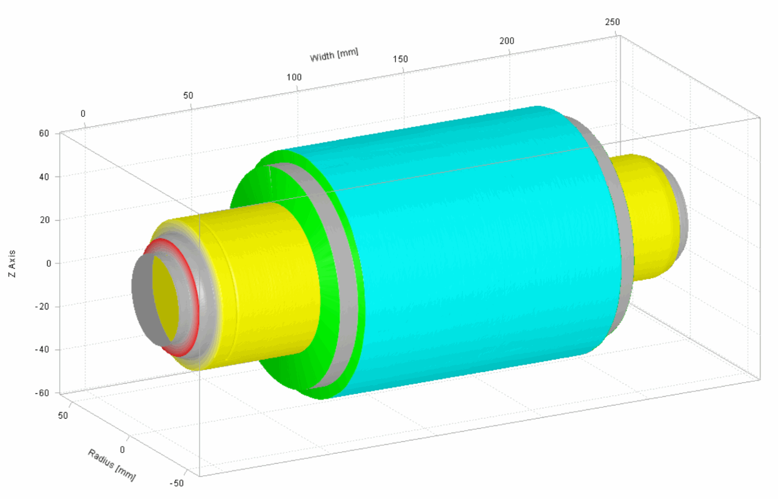 3D surface model of a rotor, radius over width and angle.