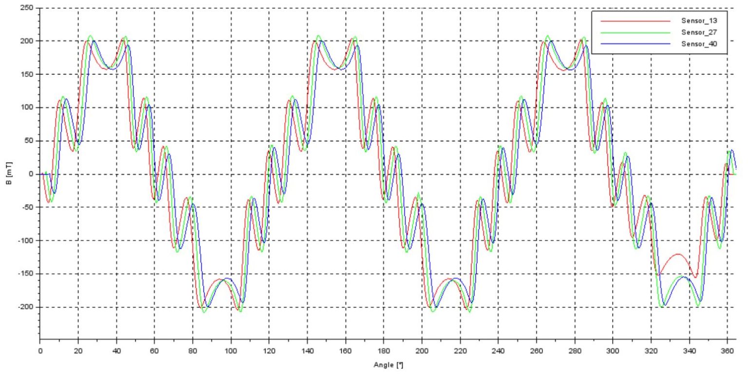 Cross-sectional analysis view in the Koob measurement software.