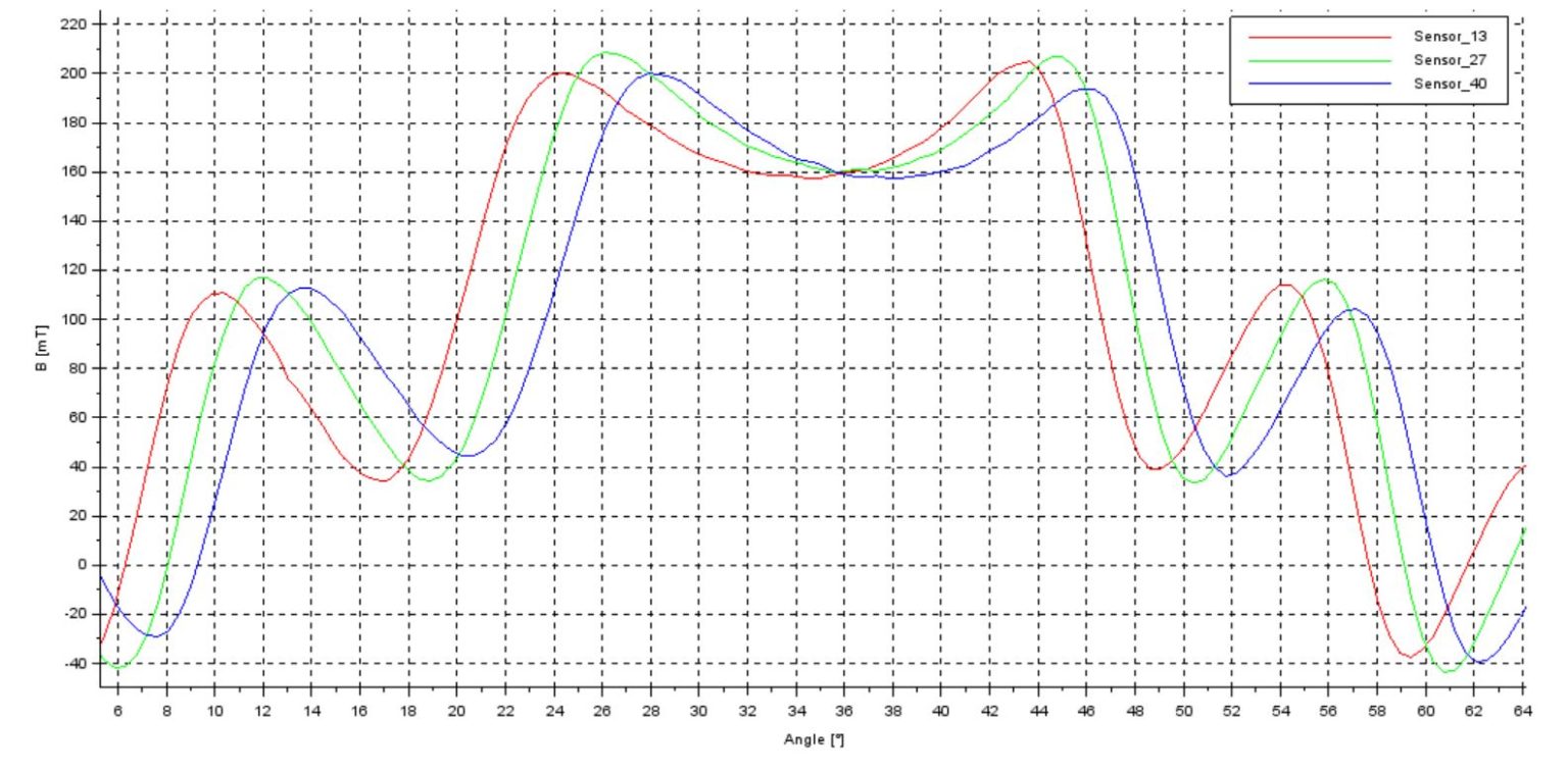 Skew angle detection view in the Koob measurement software.